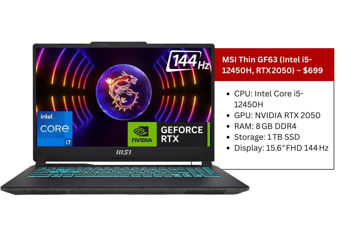 20 Best Gaming Laptops Under $700 in 2025 | The Enterprise World